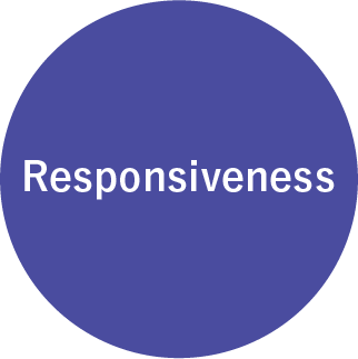 Responsiveness