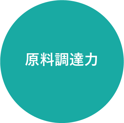 原料調達力